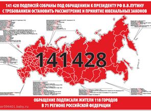 Подписи против Ювенальной Юстиции