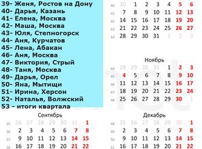Дежурства в проекте "Азбука стройности" ОСЕНЬ 2013