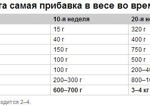 вес