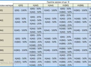 наследование групп крови