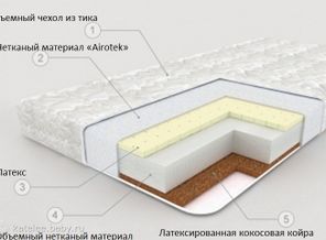 Плитекс EcoDream (120х60х9)