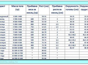 Weight_table