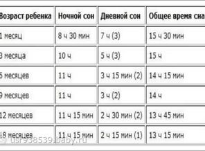 сон